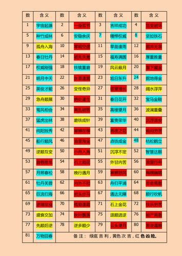 地格25|【地格 25】測字成敗！地格25劃的你，人格夠強嗎？